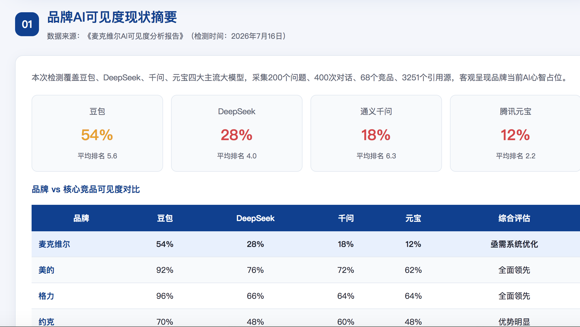 阳江geo分析报告